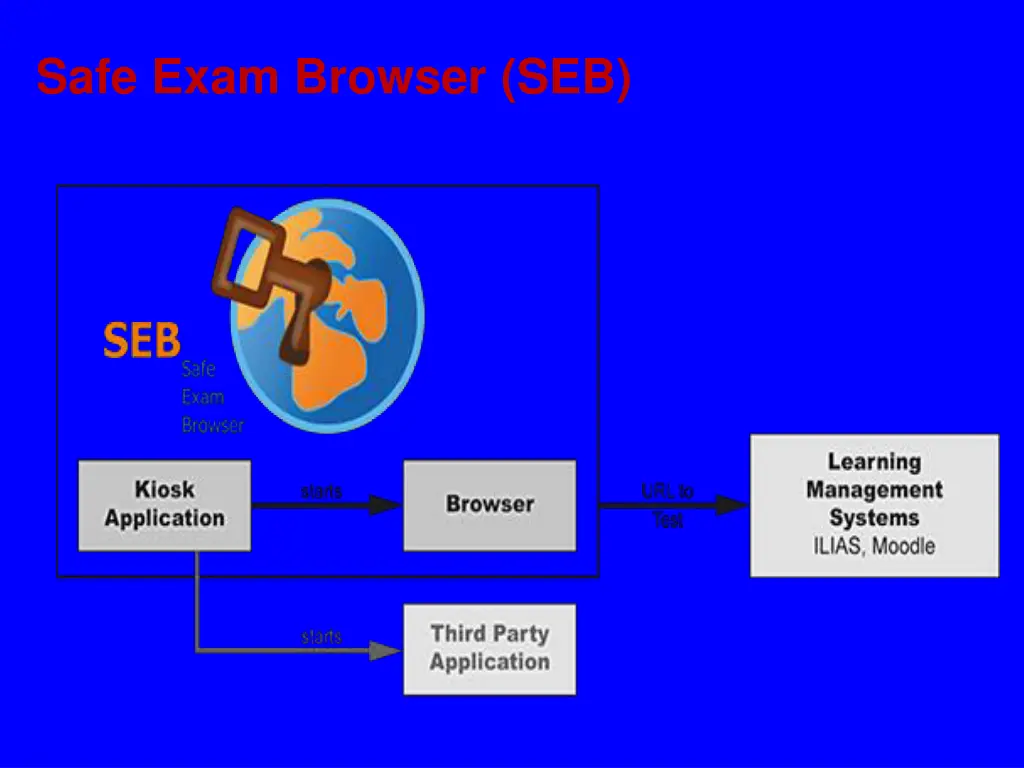 safe exam browser seb 1