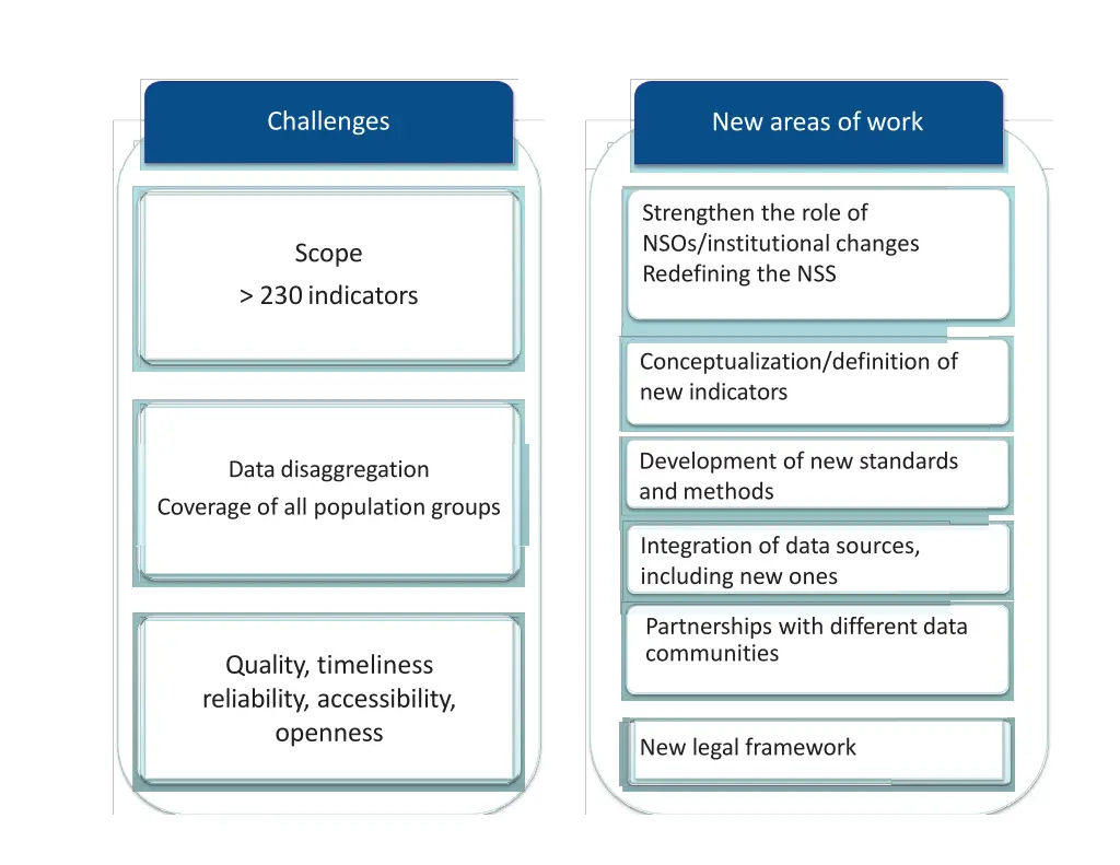 challenges