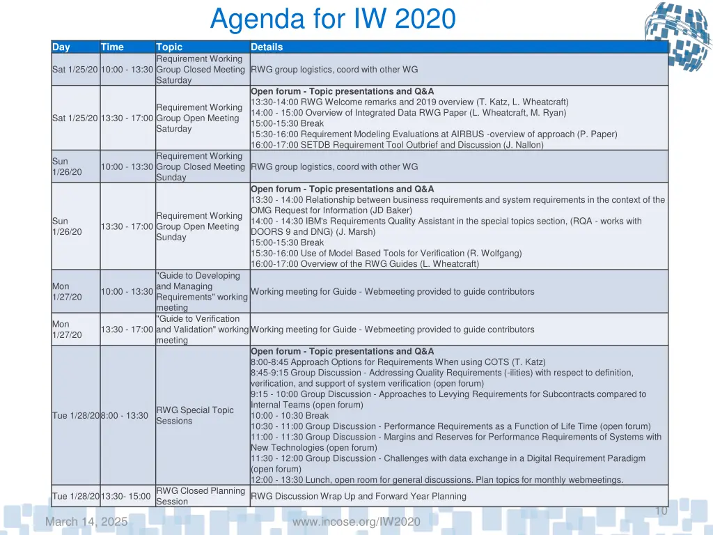 agenda for iw 2020