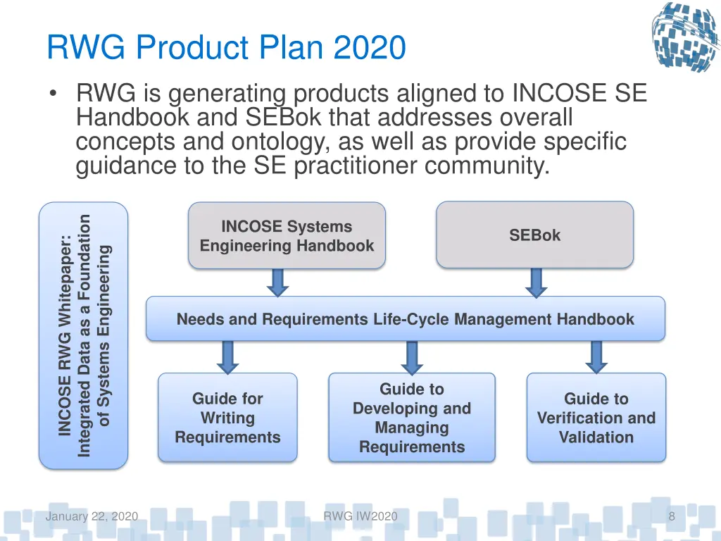 rwg product plan 2020 rwg is generating products