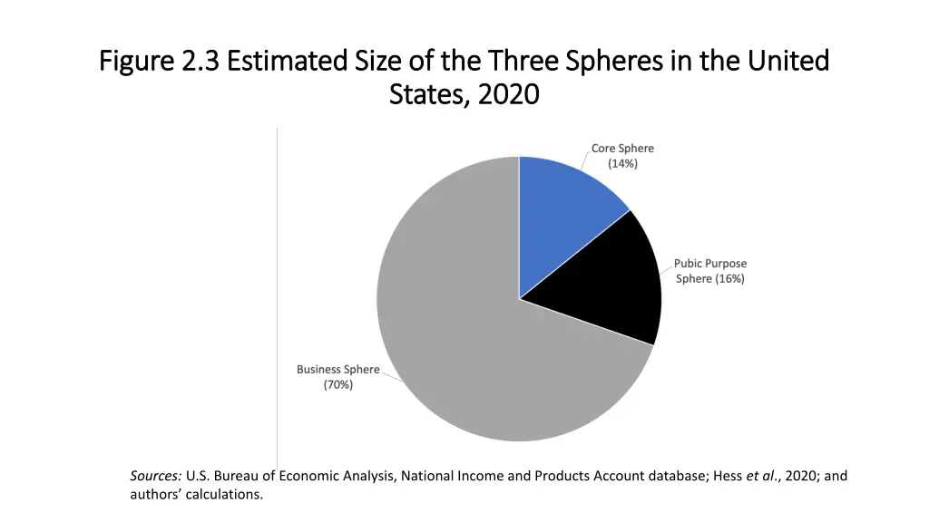 figure 2 3 estimated size of the three spheres