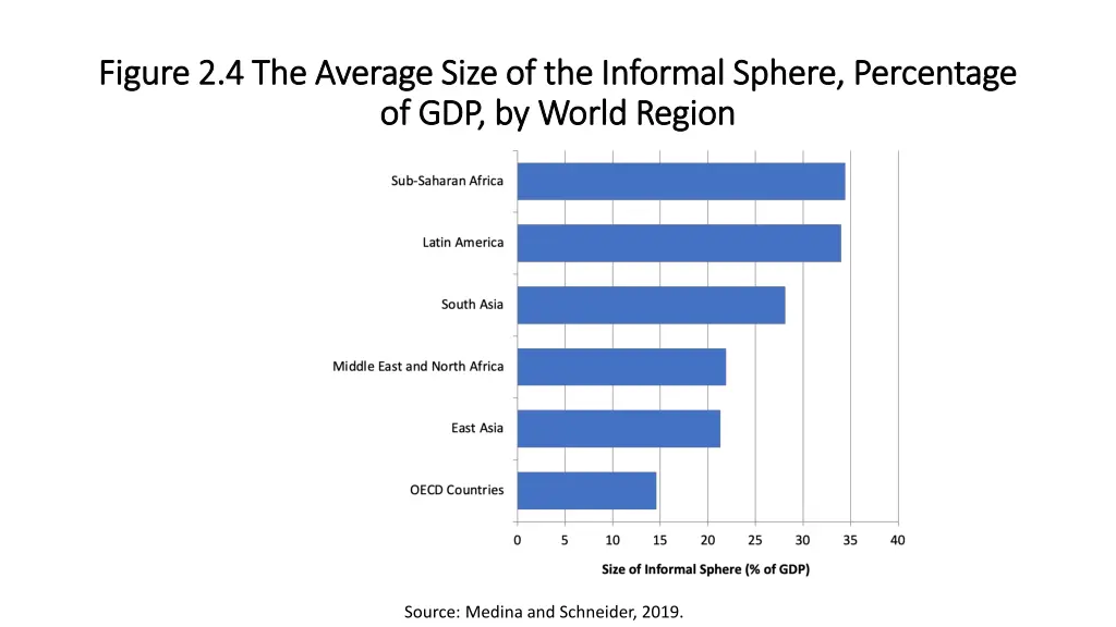 figure 2 4 the average size of the informal