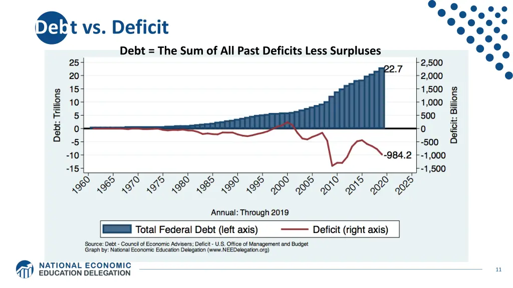 debt vs deficit