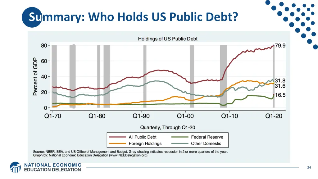 summary who holds us public debt