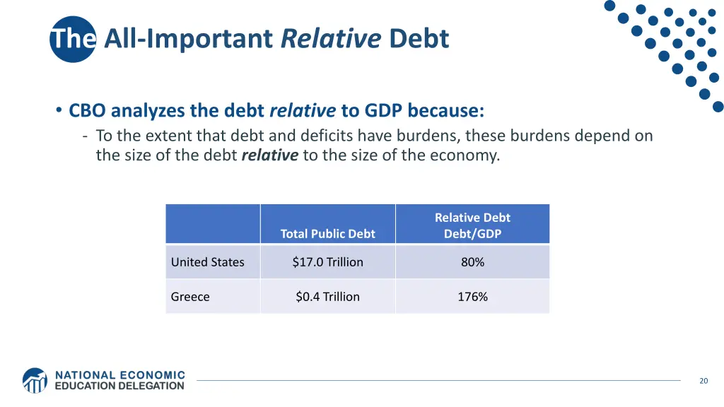 the all important relative debt