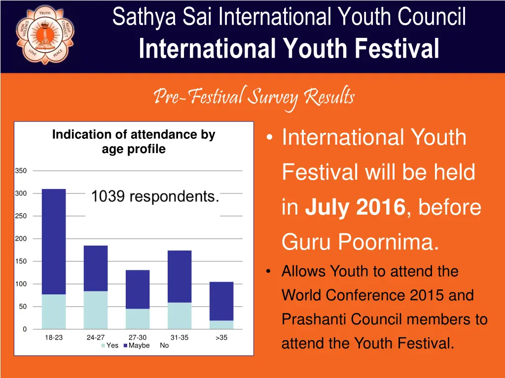 sathya sai international youth council 1