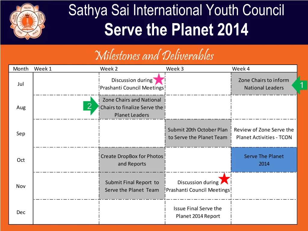 sathya sai international youth council serve 4