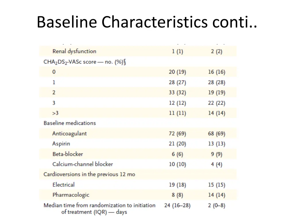baseline characteristics conti