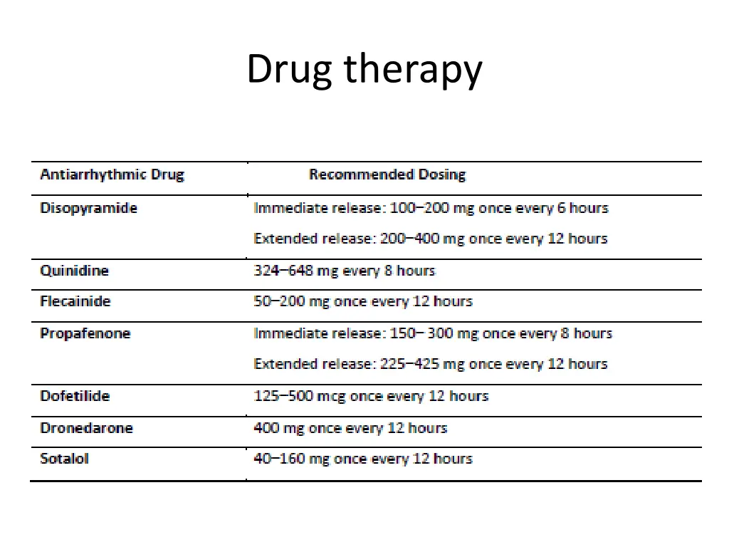 drug therapy