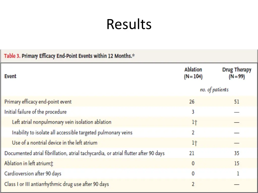 results 1