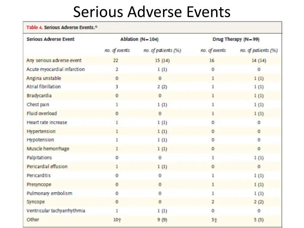 serious adverse events