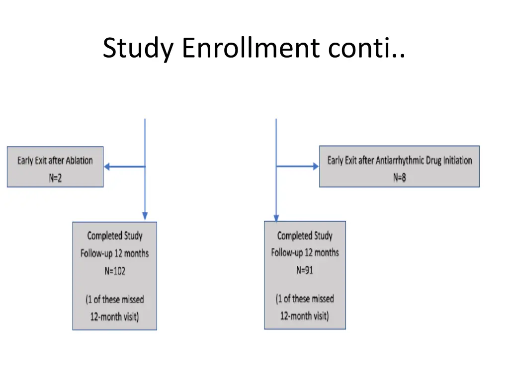 study enrollment conti