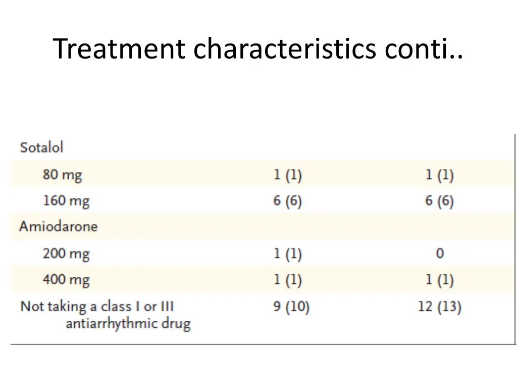 treatment characteristics conti