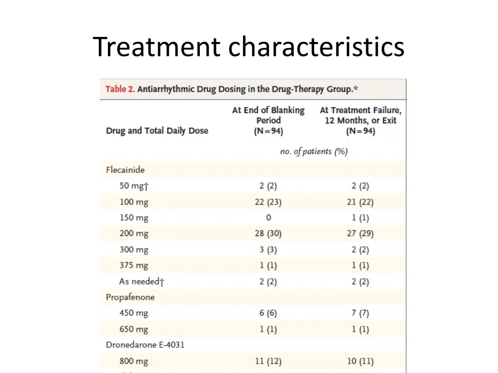 treatment characteristics