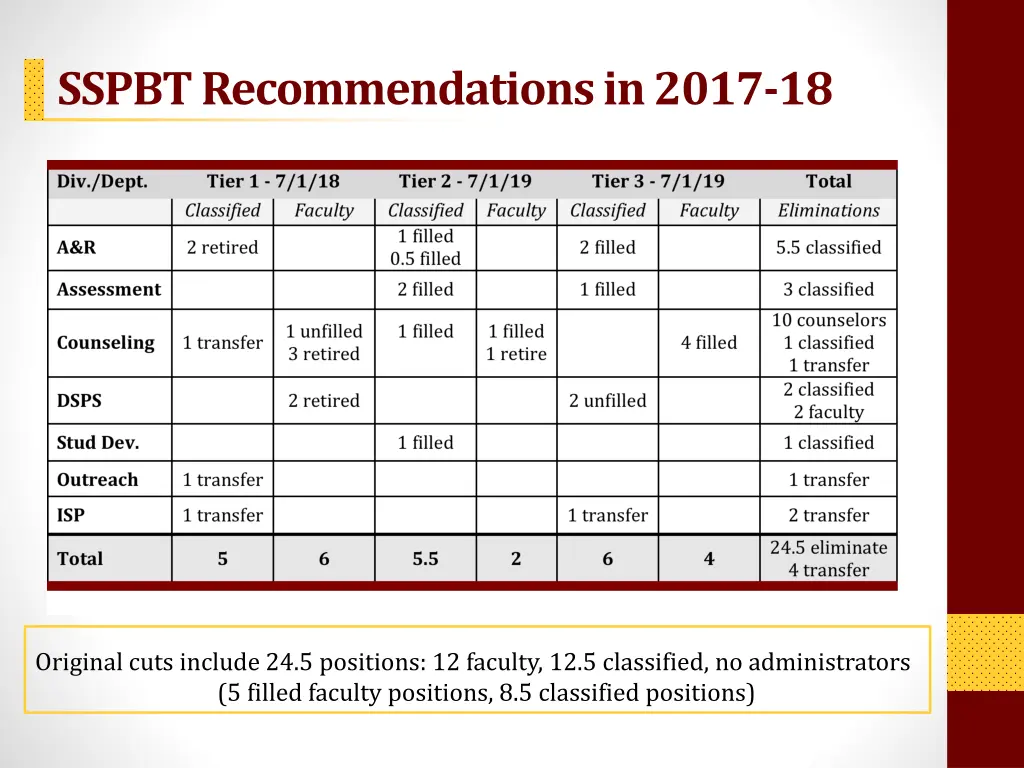 sspbt recommendations in 2017 18
