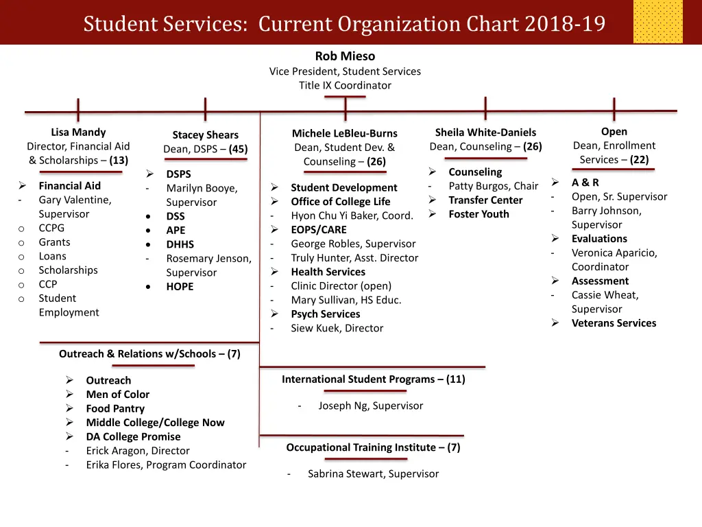 student services current organization chart 2018