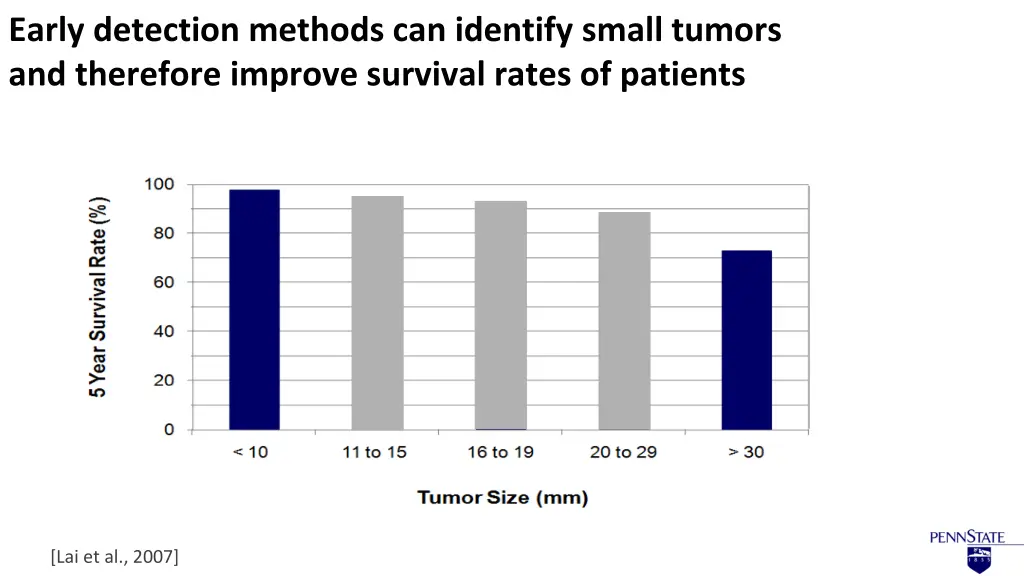 early detection methods can identify small tumors