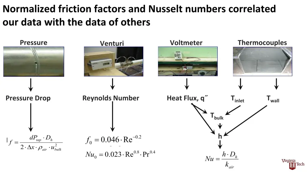 normalized friction factors and nusselt numbers