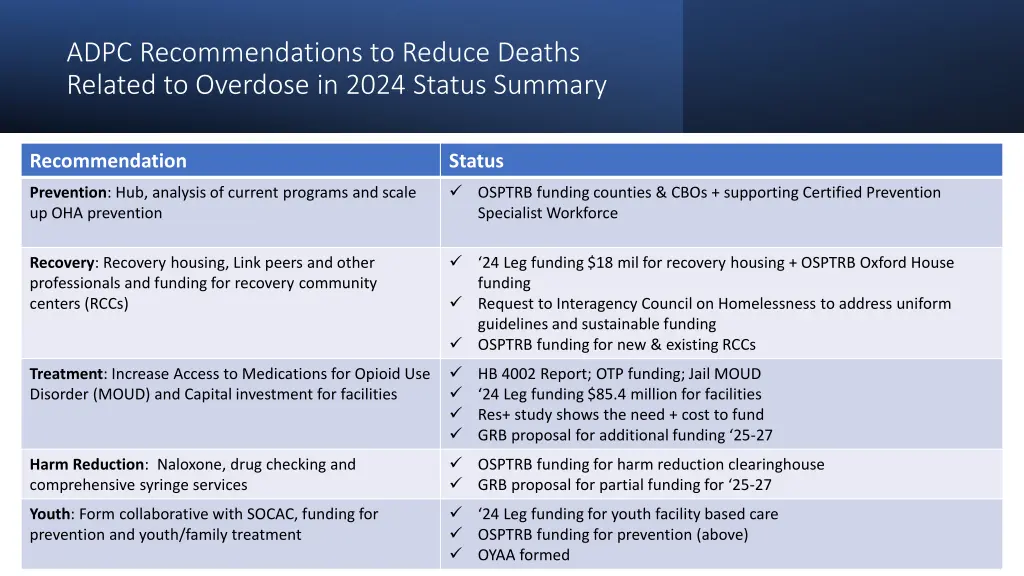 adpc recommendations to reduce deaths related