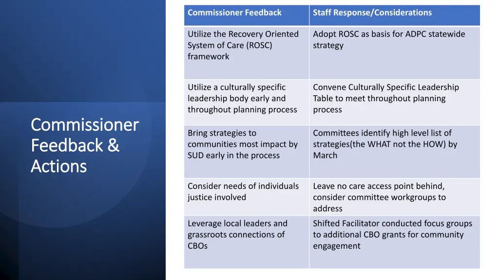 commissioner feedback