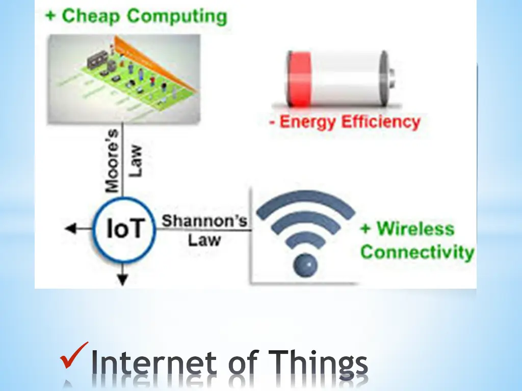 internet of things