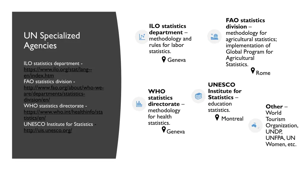 fao statistics division methodology