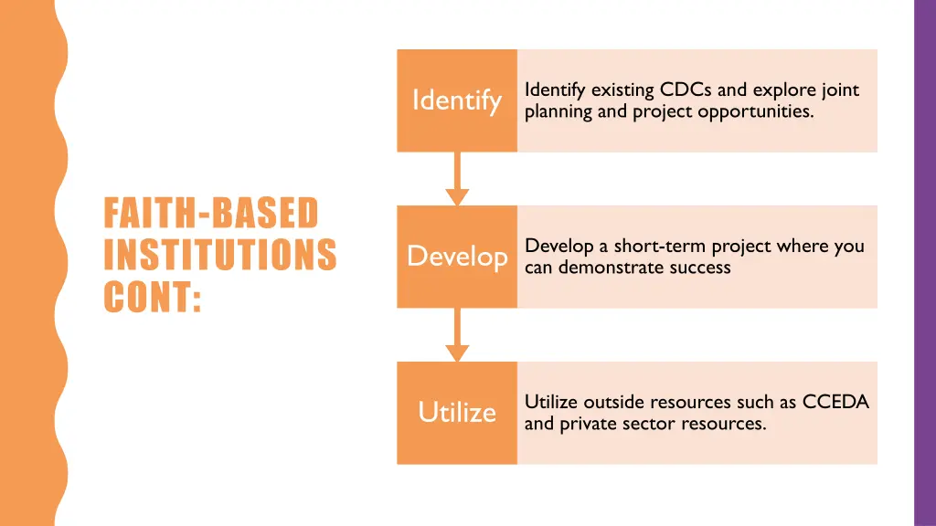 identify existing cdcs and explore joint planning