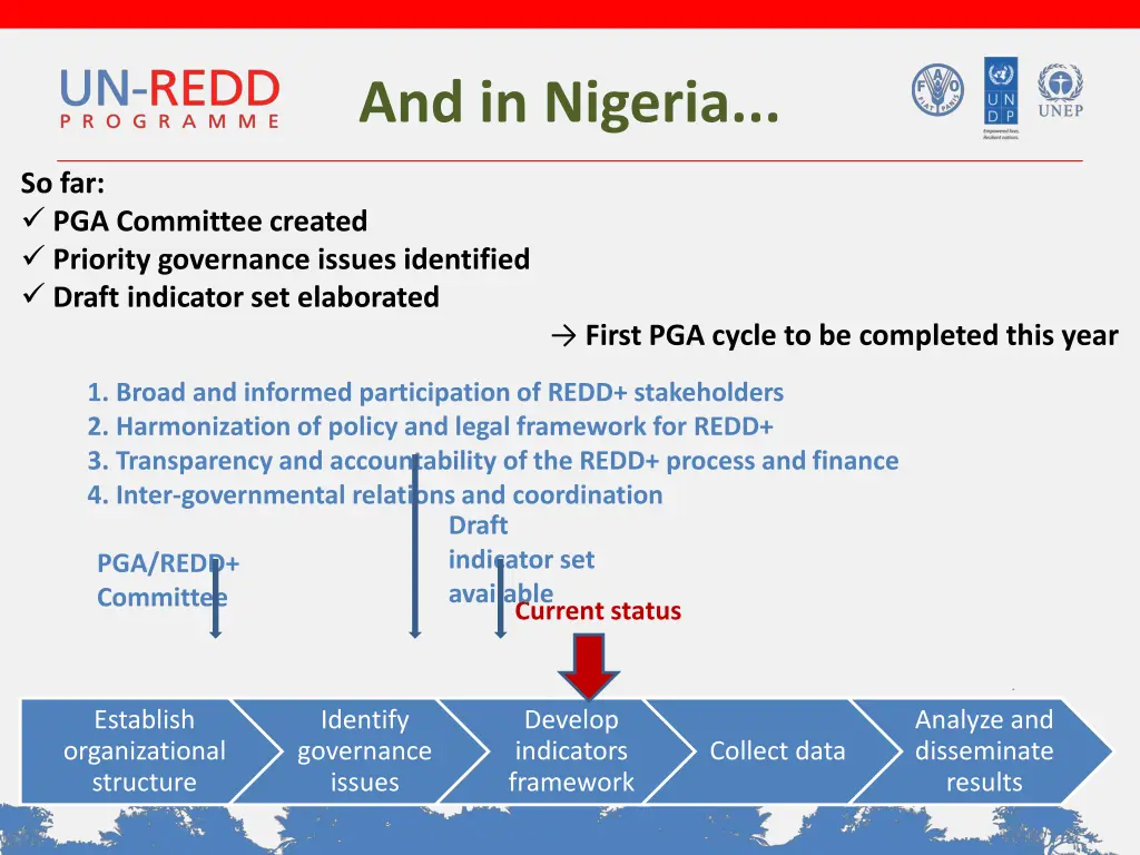 and in nigeria