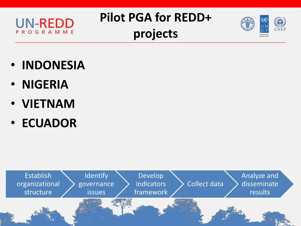 pilot pga for redd projects