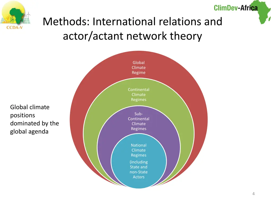 methods international relations and actor actant 1