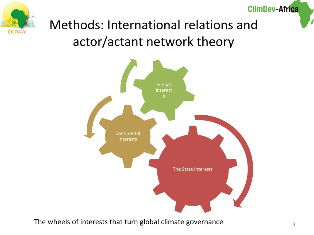 methods international relations and actor actant