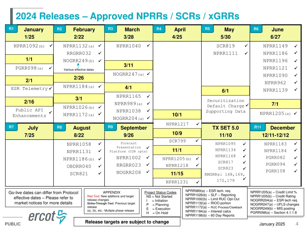 2024 releases approved nprrs scrs xgrrs