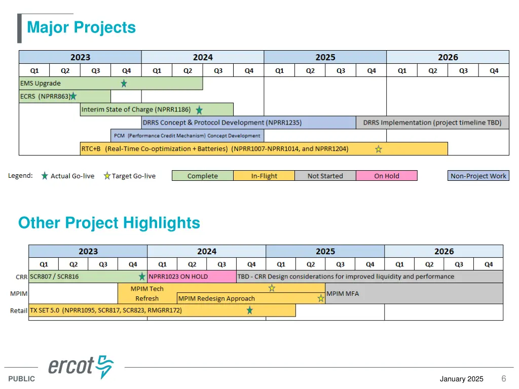major projects