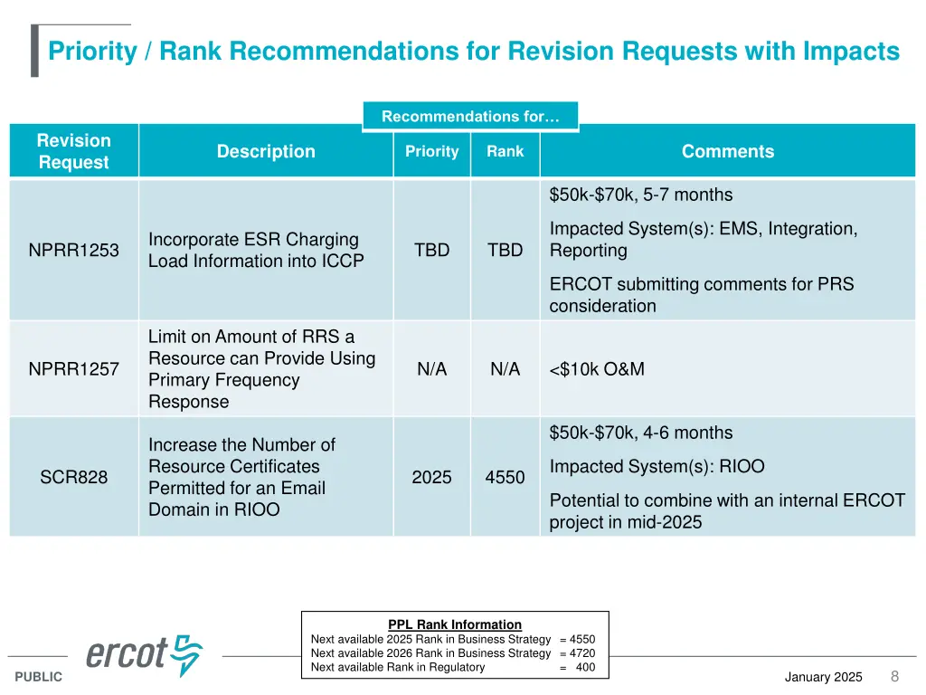 priority rank recommendations for revision