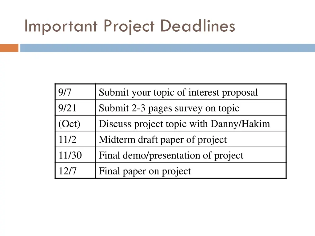 important project deadlines