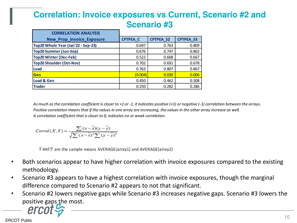 correlation invoice exposures vs current scenario