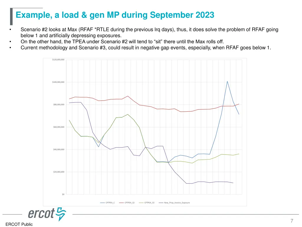 example a load gen mp during september 2023
