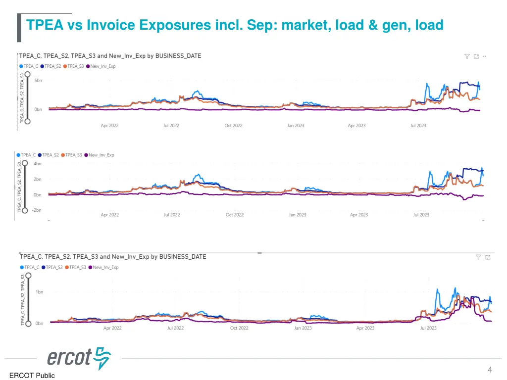 tpea vs invoice exposures incl sep market load