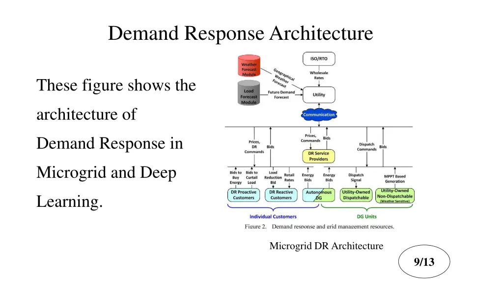 demand responsearchitecture