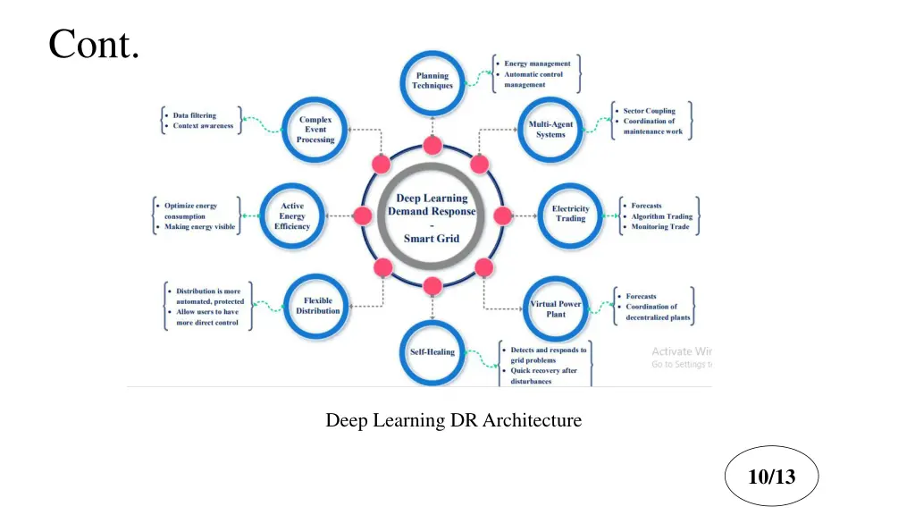 slide11