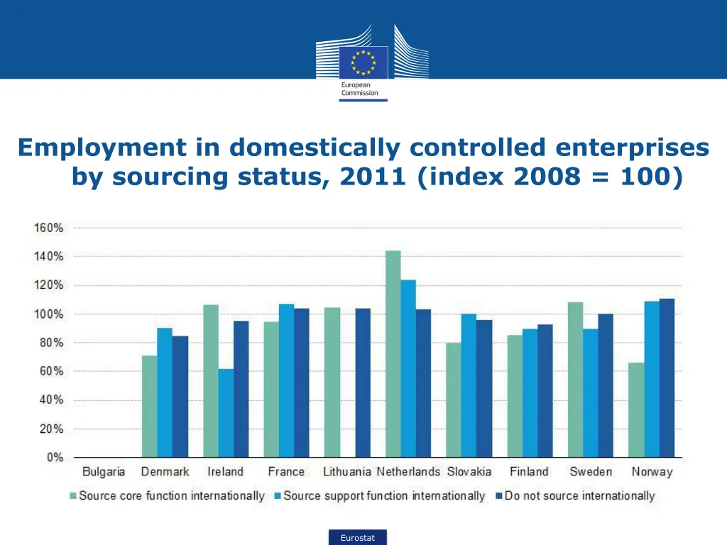 employment in domestically controlled enterprises