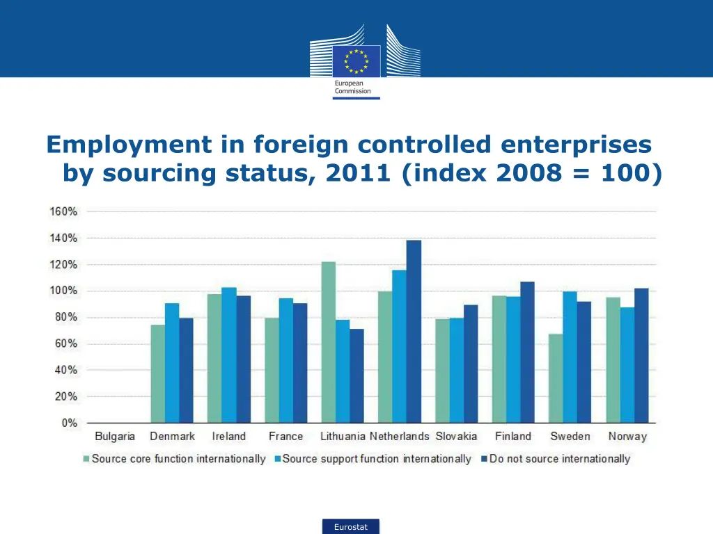 employment in foreign controlled enterprises