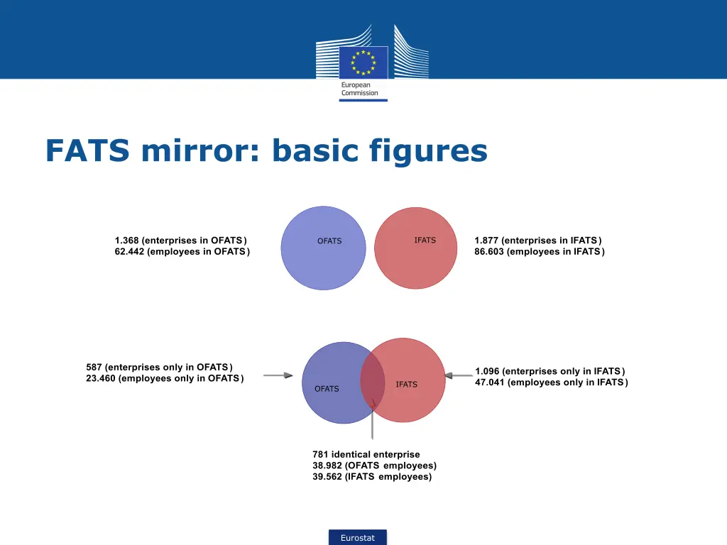 fats mirror basic figures