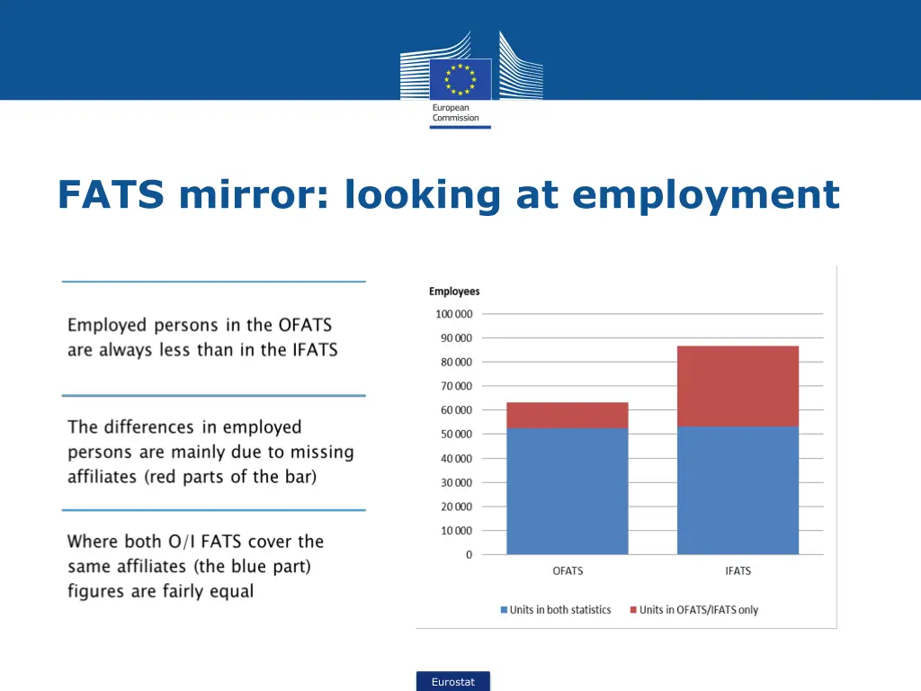 fats mirror looking at employment