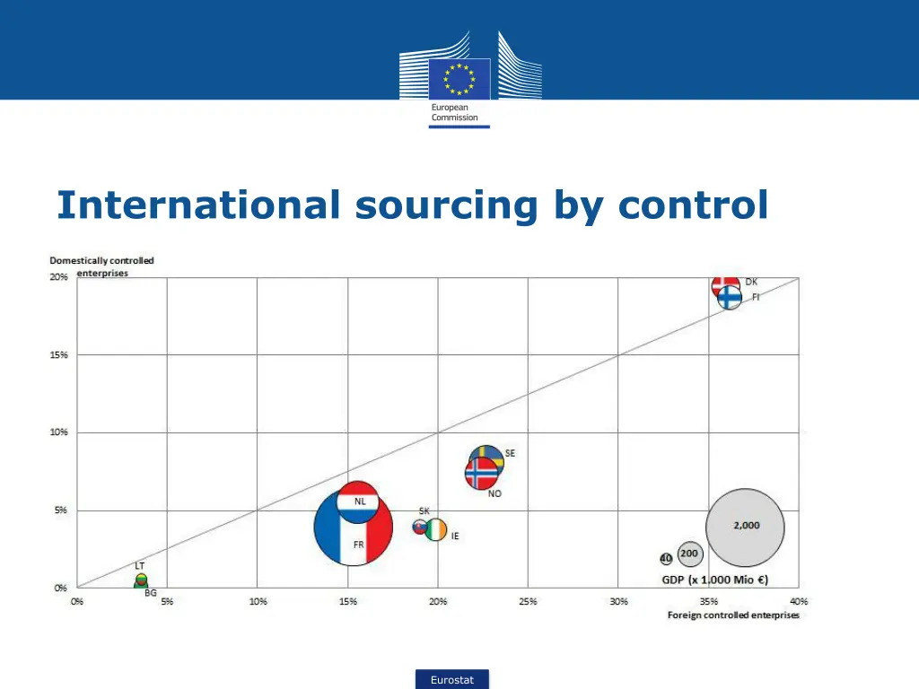 international sourcing by control