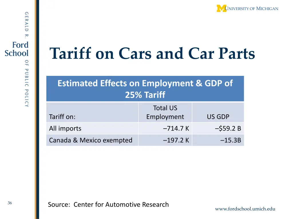 tariff on cars and car parts 1