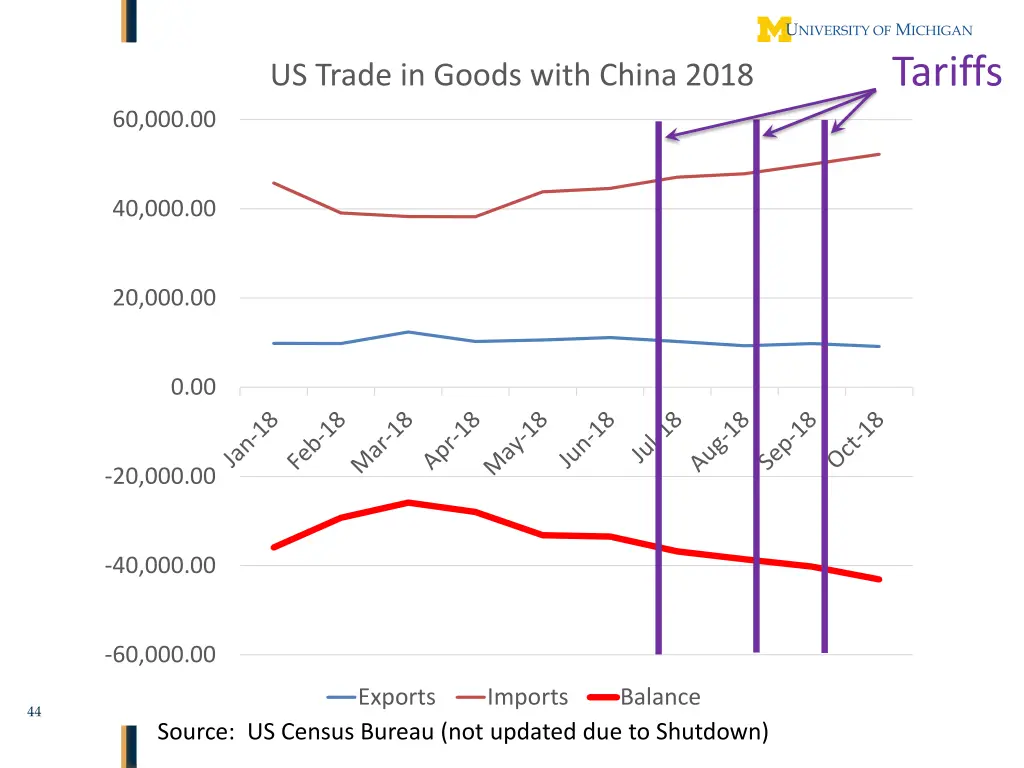 tariffs