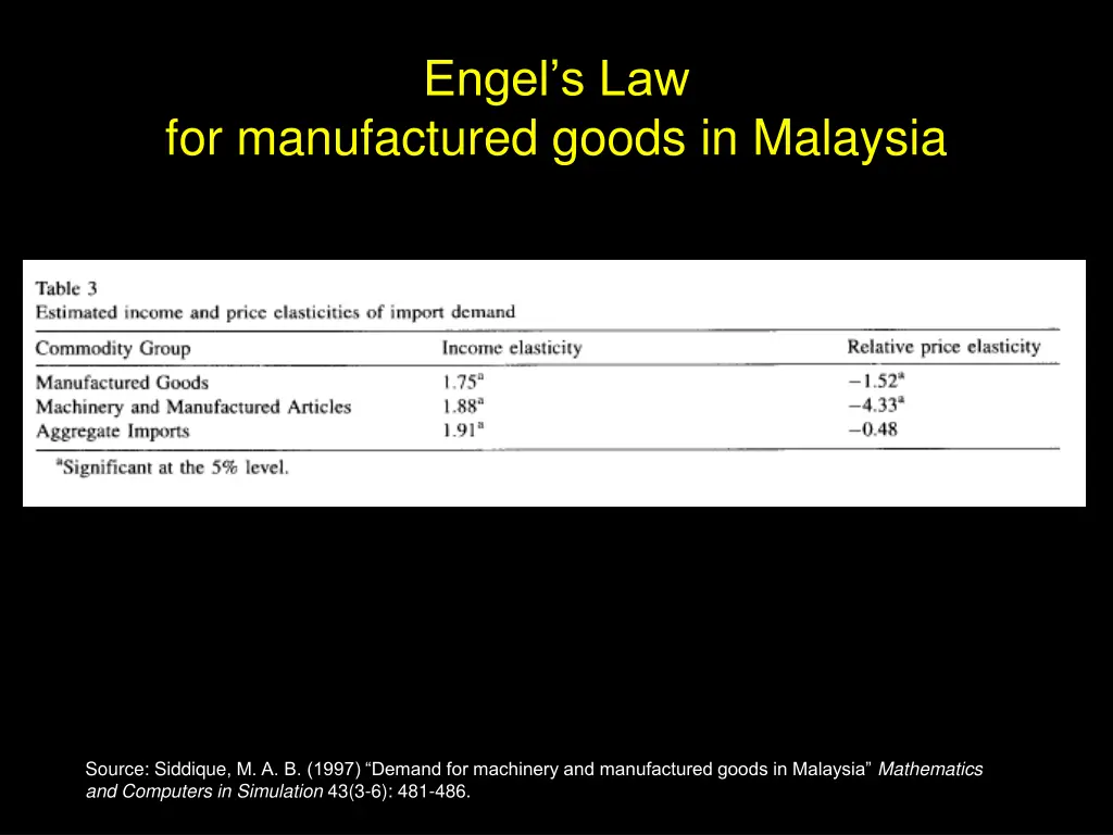 engel s law