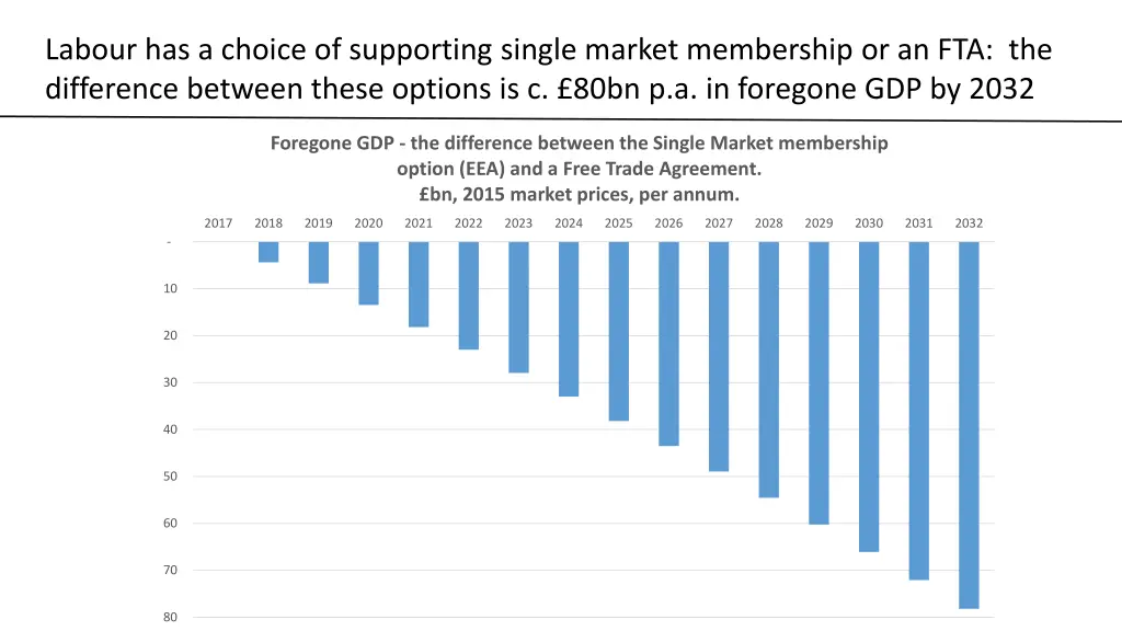 labour has a choice of supporting single market