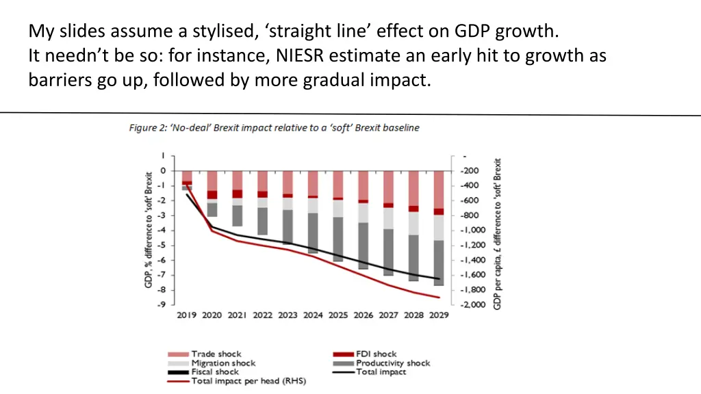 my slides assume a stylised straight line effect
